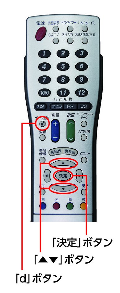 リモコンの写真 リモコンの写真