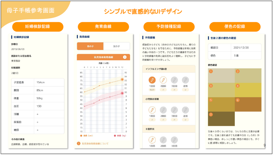 母子手帳参考画面