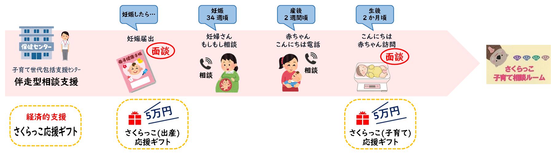 イメージ図 イメージ図