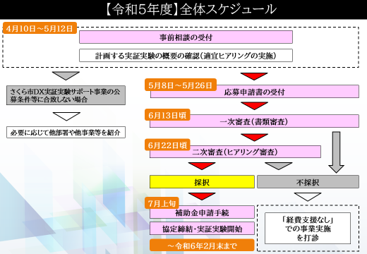 【令和5年度】全体スケジュール