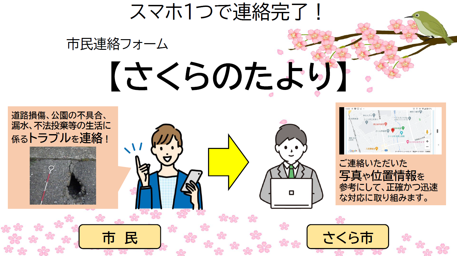 【市民連絡フォーム】さくらのたより 【市民連絡フォーム】さくらのたより