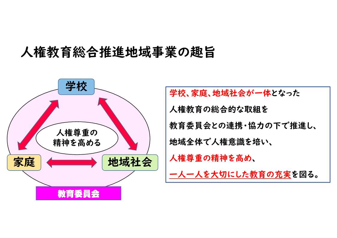 事業の趣旨 事業の趣旨