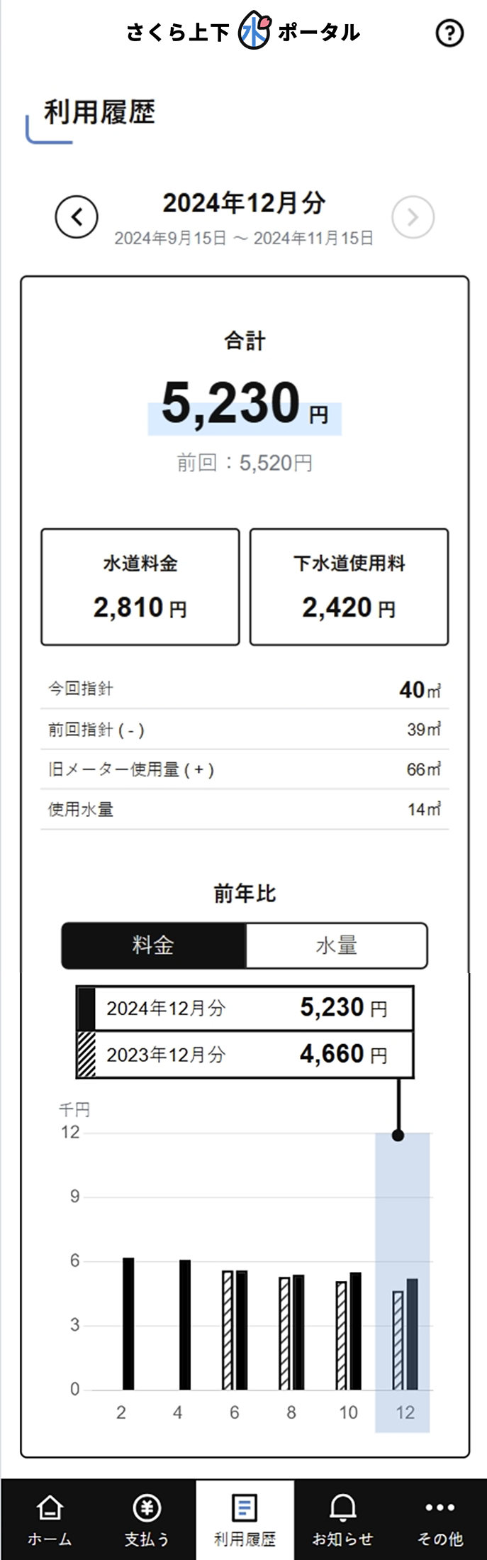 利用履歴の画像