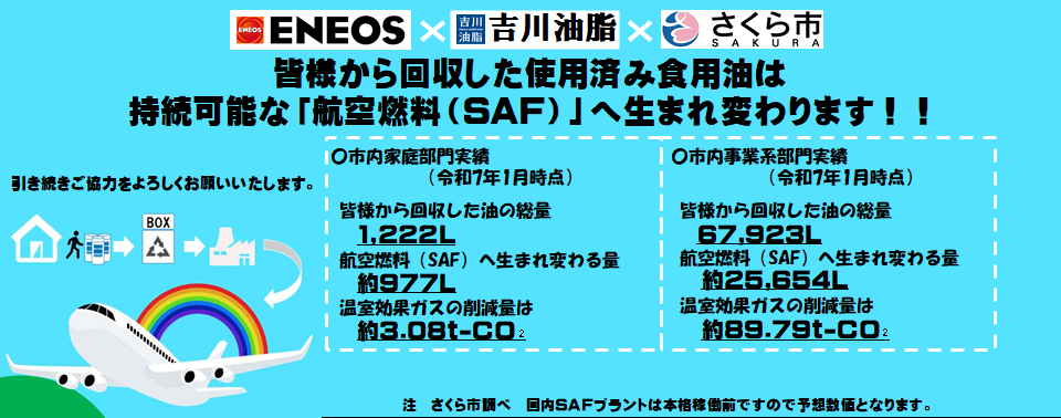 使用済み食用油_実績