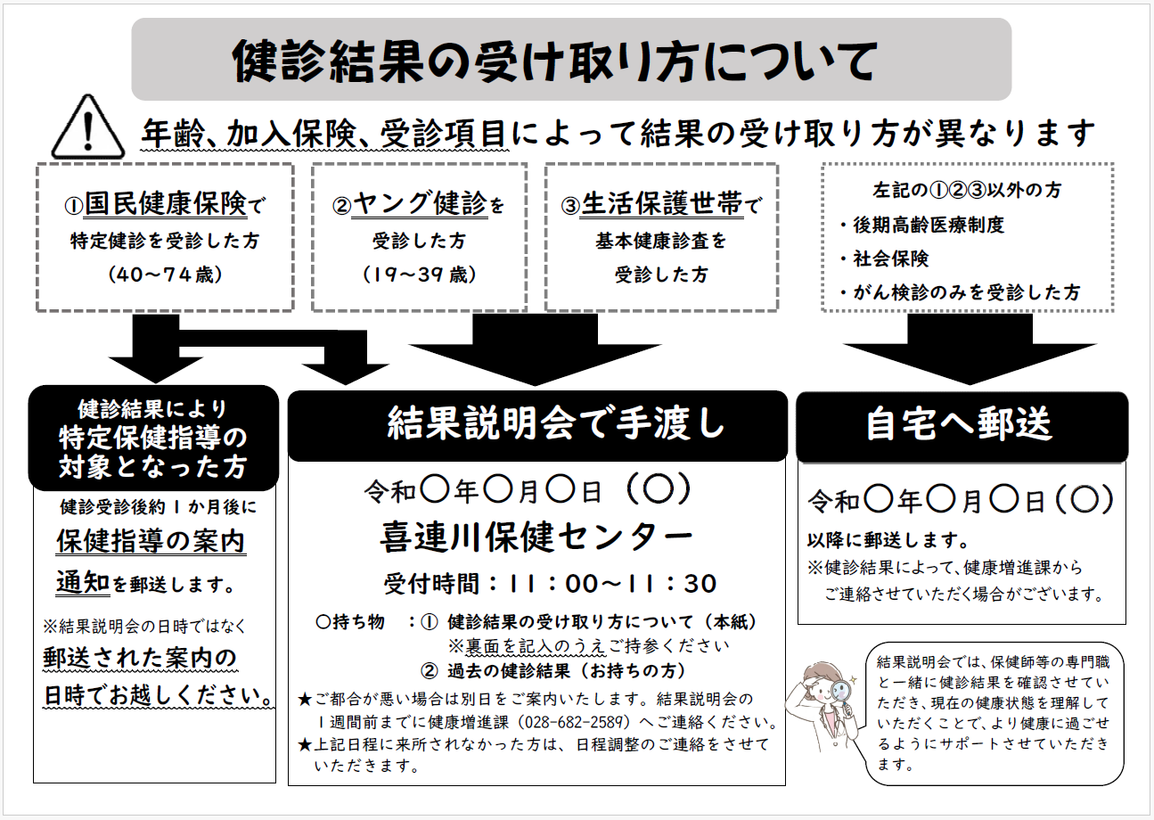 健診結果の受け取り方