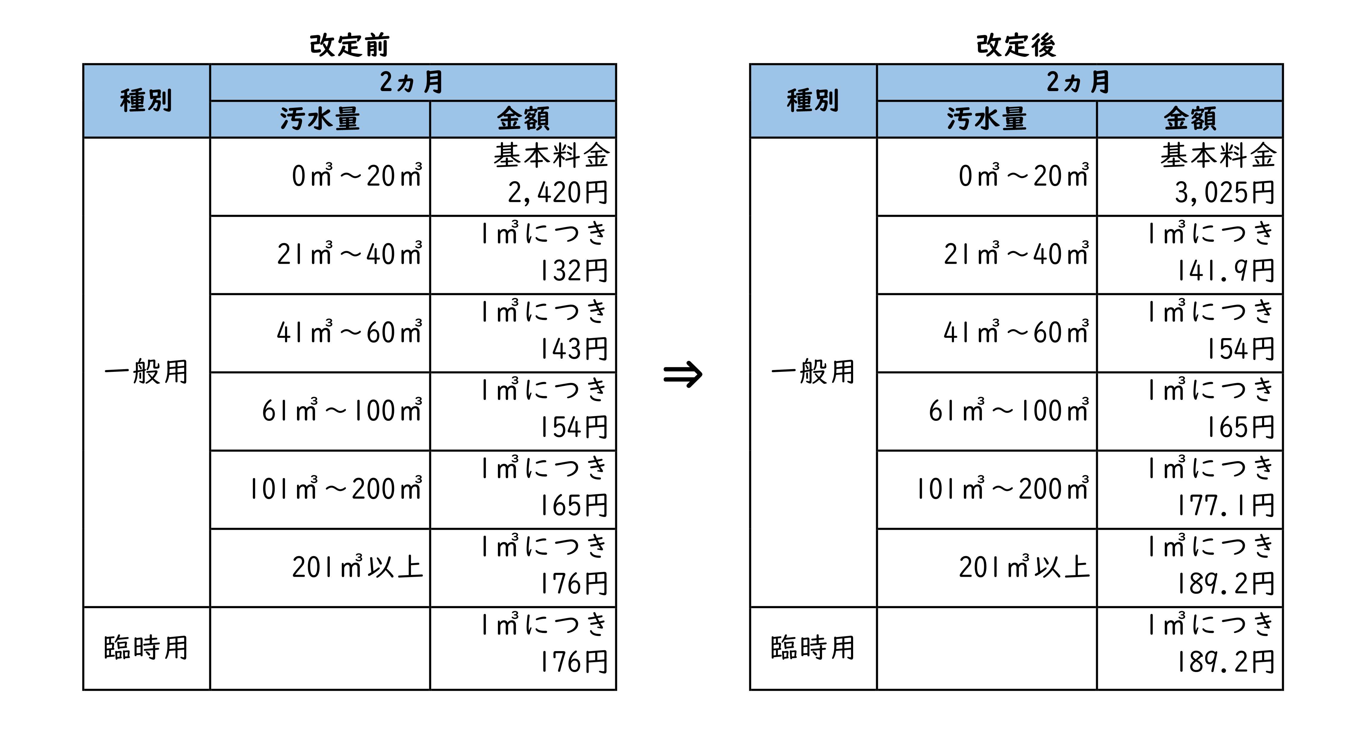 新料金比較表 新料金比較表