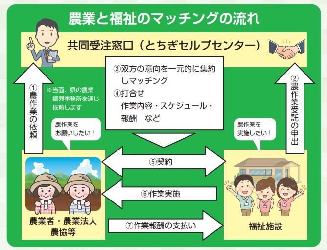 農福連携_セルプセンター