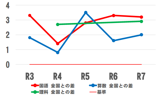 小学校6年生