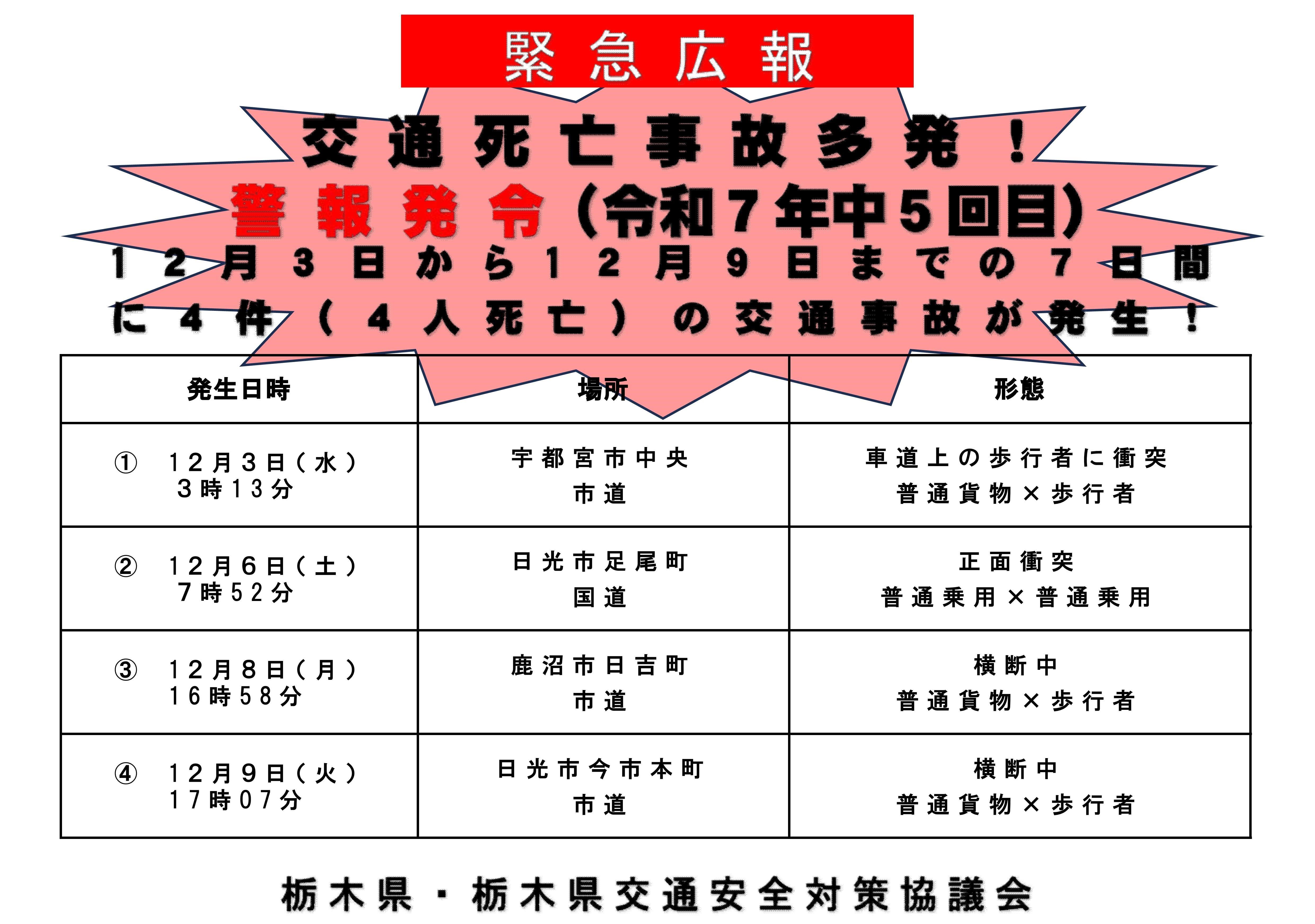 交通死亡事故多発警報発令のチラシ 交通死亡事故多発警報発令のチラシ