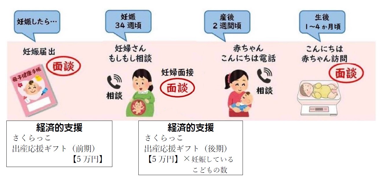 妊婦のための支援給付 妊婦のための支援給付
