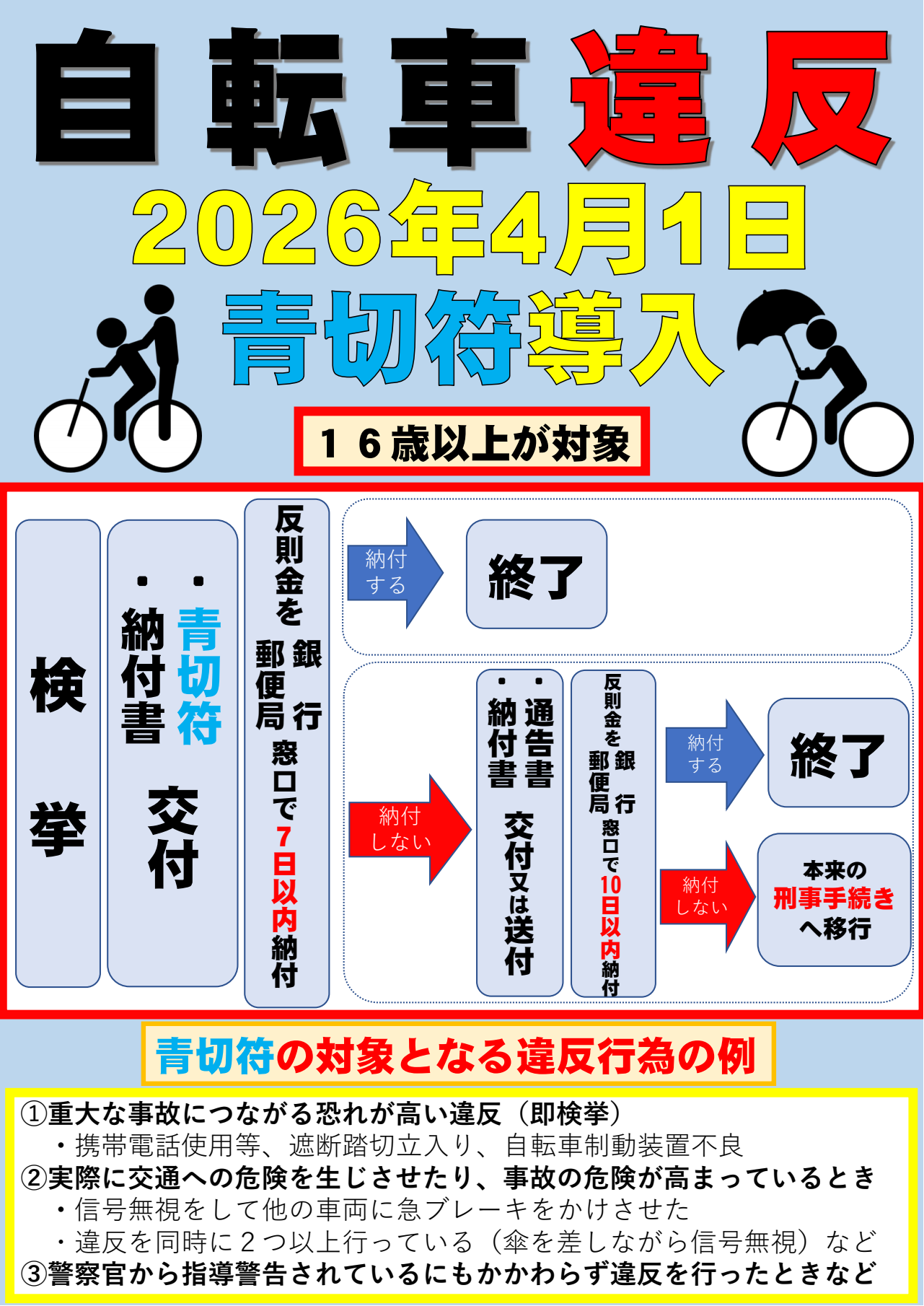 自転車での違反パンフレット1