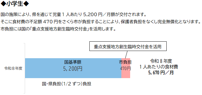 小学生の無償化詳細 小学生の無償化詳細