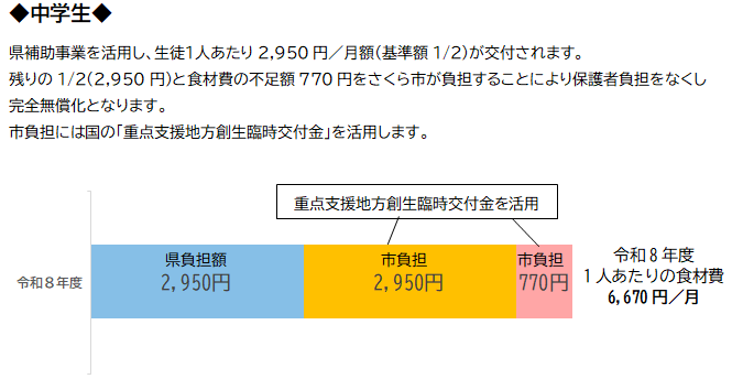 中学生の無償化詳細 中学生の無償化詳細