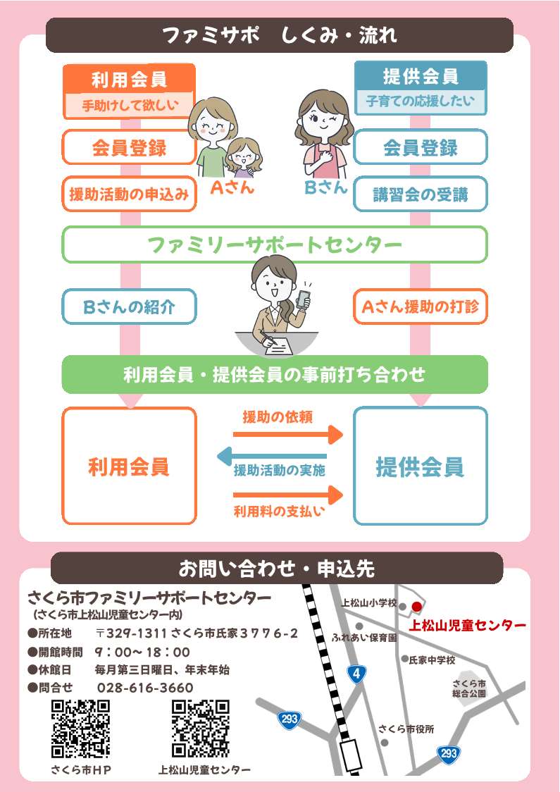 さくら市ファミリーサポートセンターチラシ裏